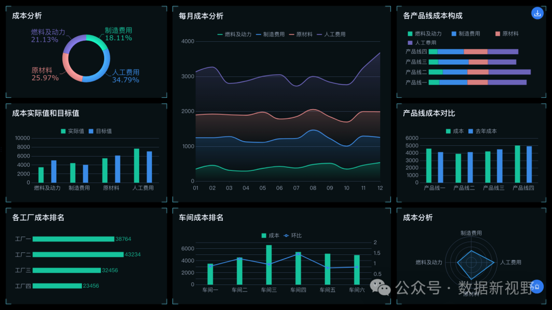 物流分析怎么做？从仓到运，一文讲透供应链物流分析全流程！