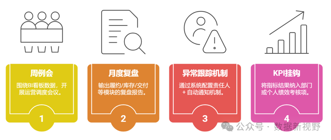 供应链不等于物流！供应链管理到底在管什么、理什么？