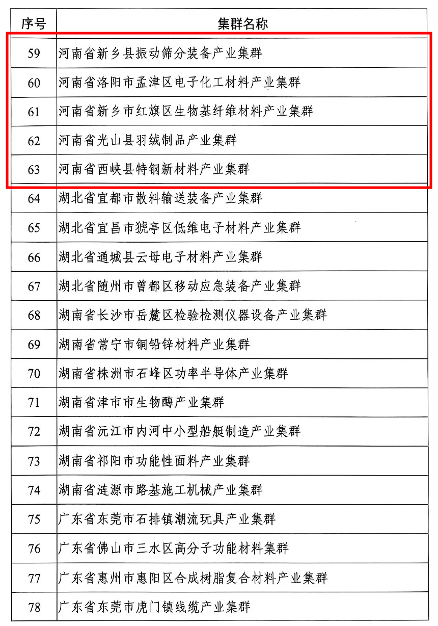 河南6个产业集群在列!最新名单公布→ 河南6个产业集群在列!最新名单公布→