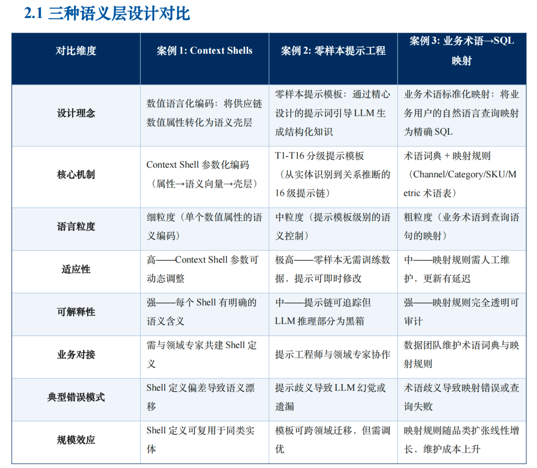 物流企业卷AI，为什么越卷越累？卡点在哪？