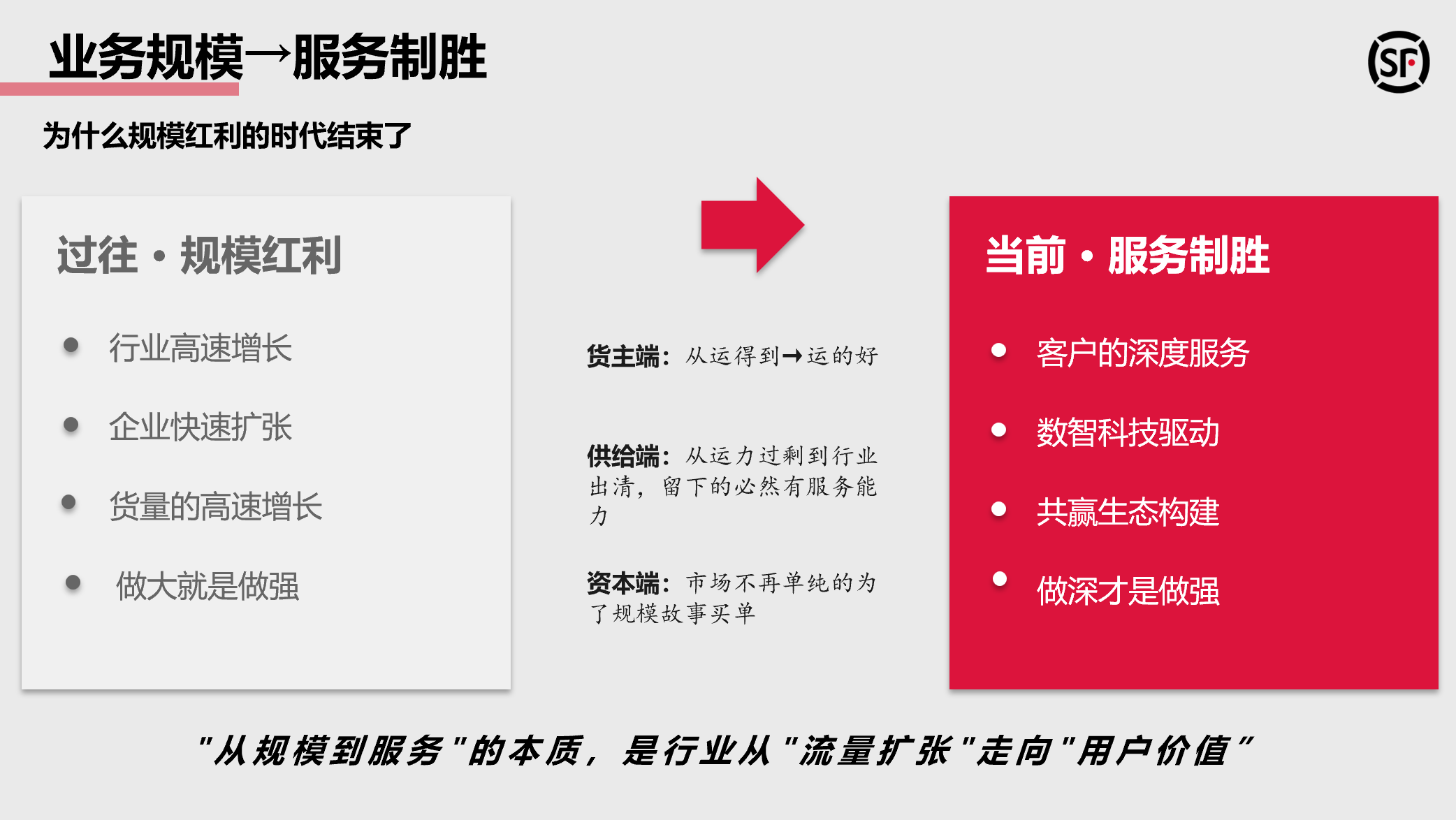 顺丰快运杨海波：如何从规模竞争到服务制胜