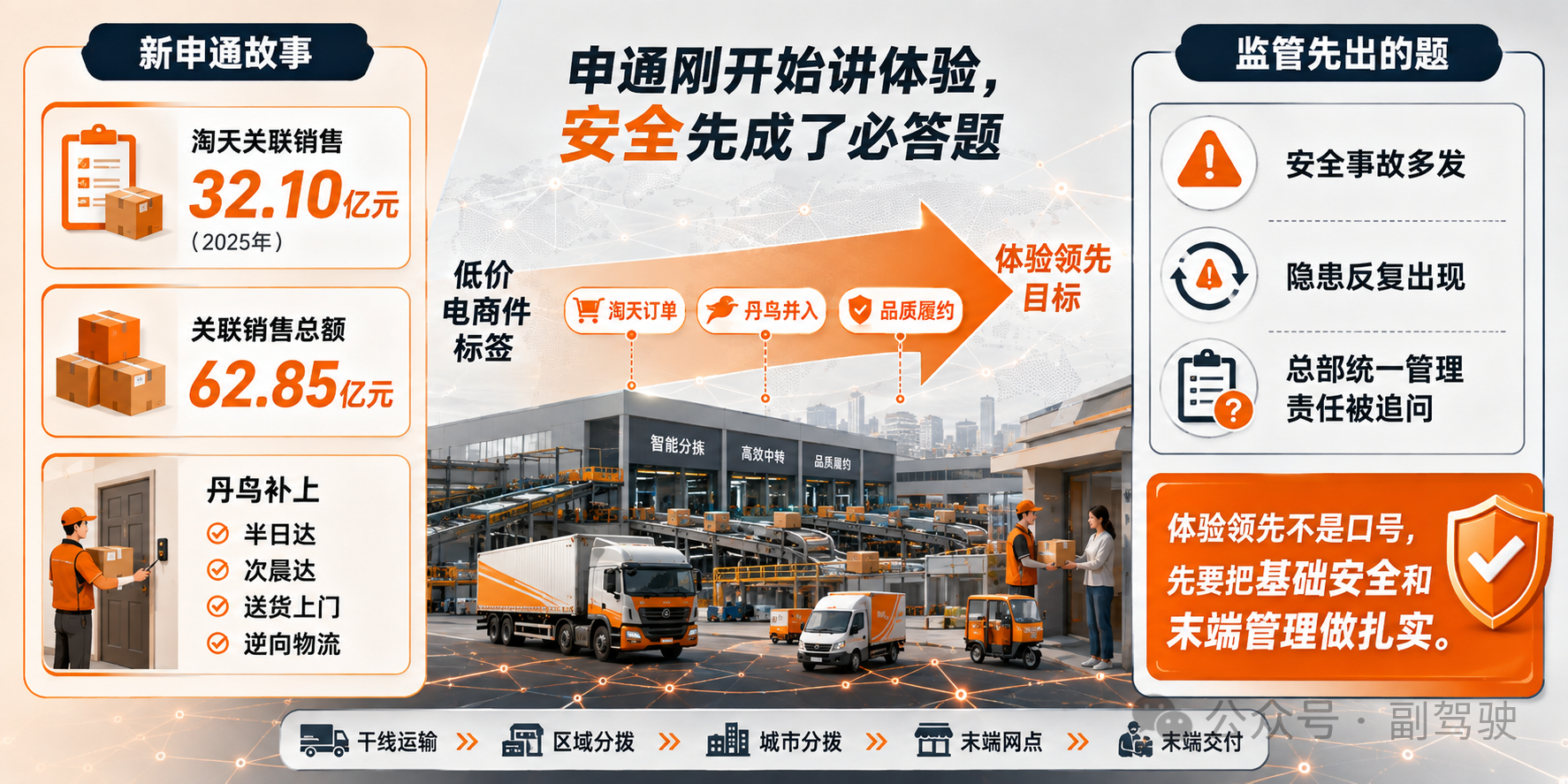 30亿融资终止、被监管立案、创始人家族纠纷：新申通到底新在哪里？